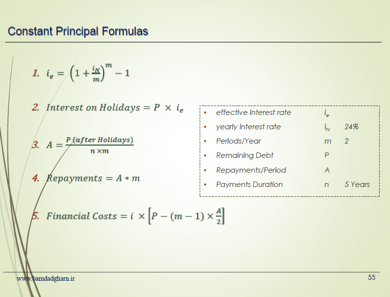 فرمول محاسبه وام به روش اقساط مساوی